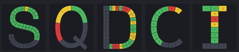 Datanomix Introduces Continuous Improvement Automation Software to Supercharge Your GEMBA Walks