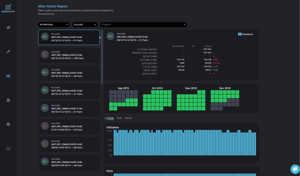Data-Driven Planning