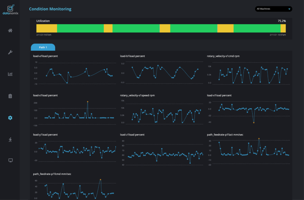 Datanomix Real-Time Condition Monitoring