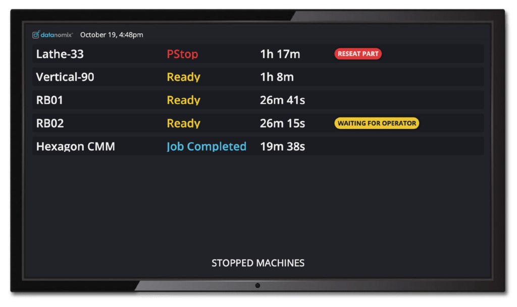 Datanomix TV Mode - Stopped Machines