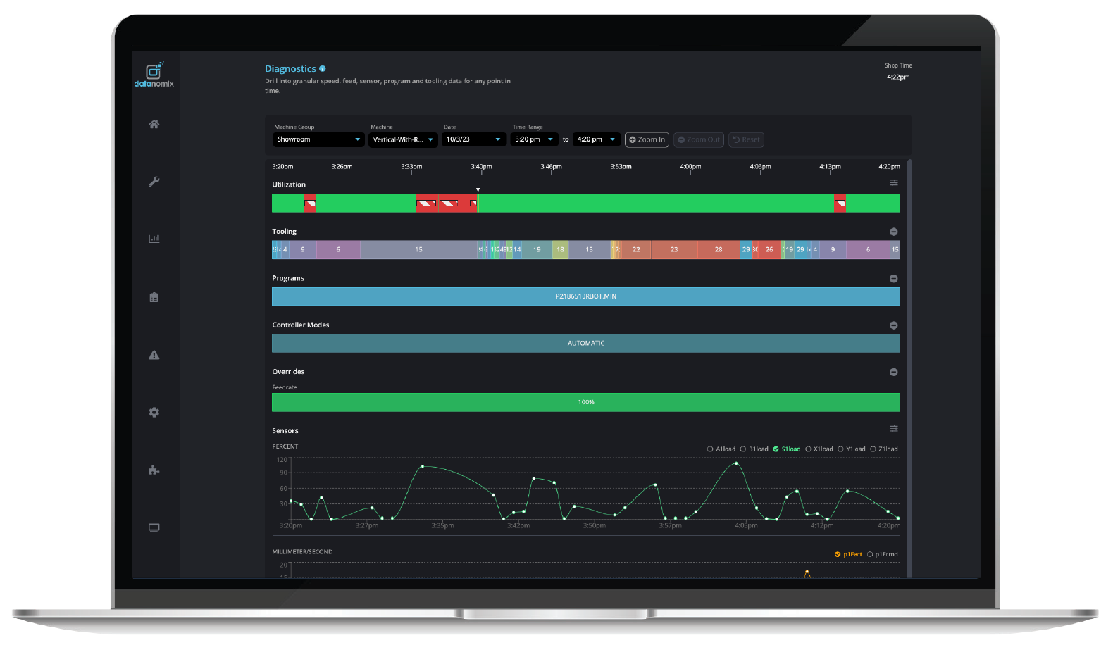 Make More Profit with Datanomix