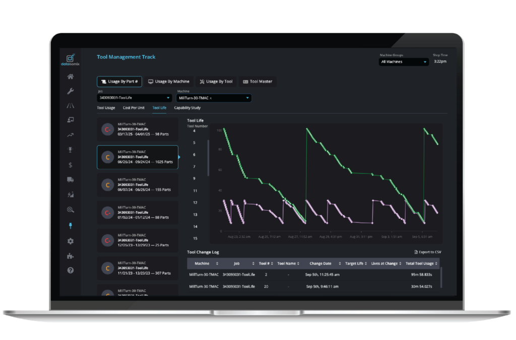 DATANOMIX TOOL MANAGEMENT TRACK - TOOL USAGE BY PART