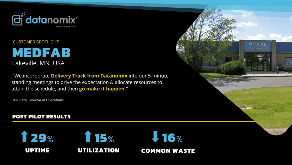 MedFab's Proven Results from using Datanomix Production Monitoring include increased uptime and utilization and decreased in common wastes that slow down production.