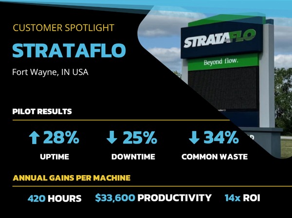 Strataflo Pilot Results