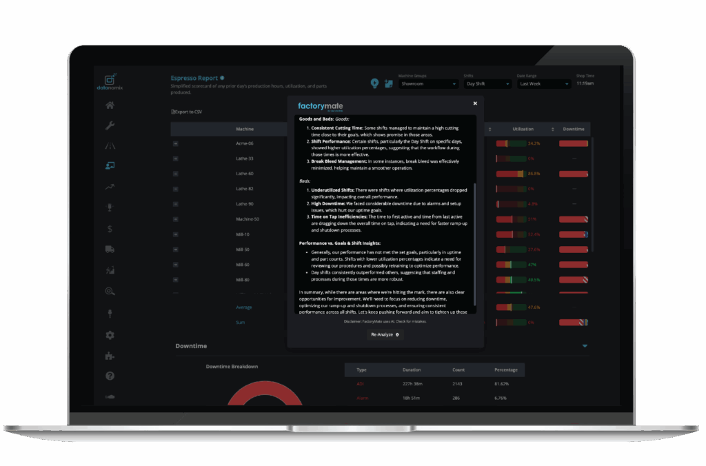 FactoryMate in the Espresso Report
In our simplified scorecard of any prior day’s production performance, FactoryMate will focus on the key areas: uptime, part counts, and the time on tap metrics—first active, last active, and break bleed. It will share both the good and bad news, provide an overall shift performance, and recommend areas for improvement.