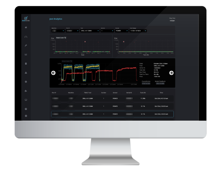 TMAC ai Jost Analytics — TMAC AI delivers predictive Insights into three key areas of production: Quality, Tool Life and Cycle Time.