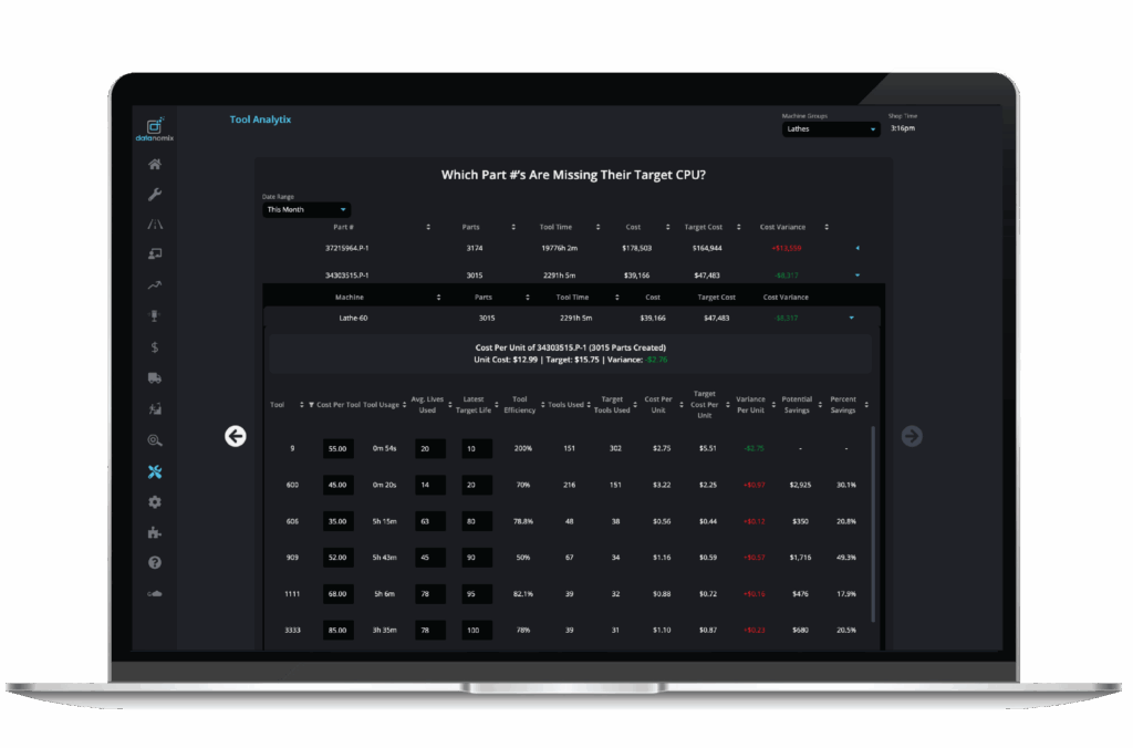 TOOLING INSIGHTS: Which Part Numbers are Missing their Target CPU?