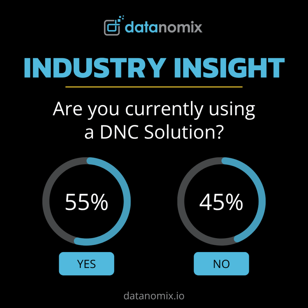 INDUSTRY INSIGHT: 45% of manufacturers still do not use a DNC solution to manage and distribute part programs.
