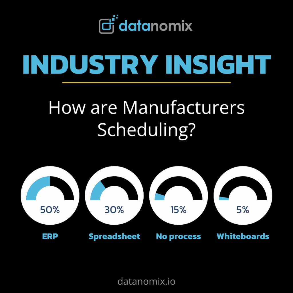 INDUSTRY INSIGHT: When we asked manufacturers how they schedule jobs, the answers varied significantly. About half use their ERP system, while the rest rely on whiteboards, spreadsheets, or operate without a process at all.