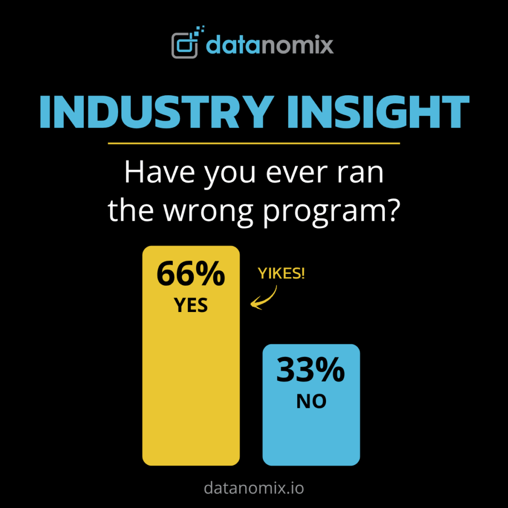 INDUSTRY INSIGHT: Two-thirds of manufacturers admitted to accidentally running the wrong program on a machine at some point. (yikes!) 