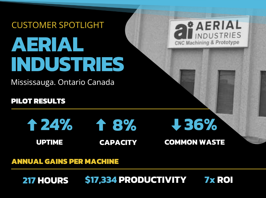 Aerial Industries Sees 7x ROI in annual gains per CNC machine. 