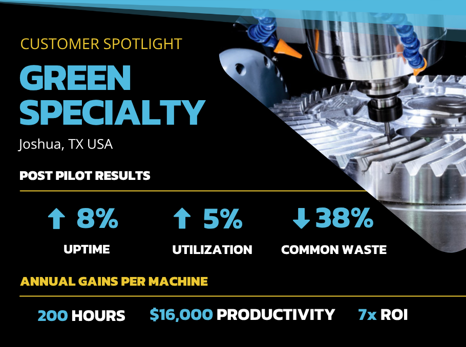 Green Specialty Sees 7x ROI in annual gains per CNC machine. 
