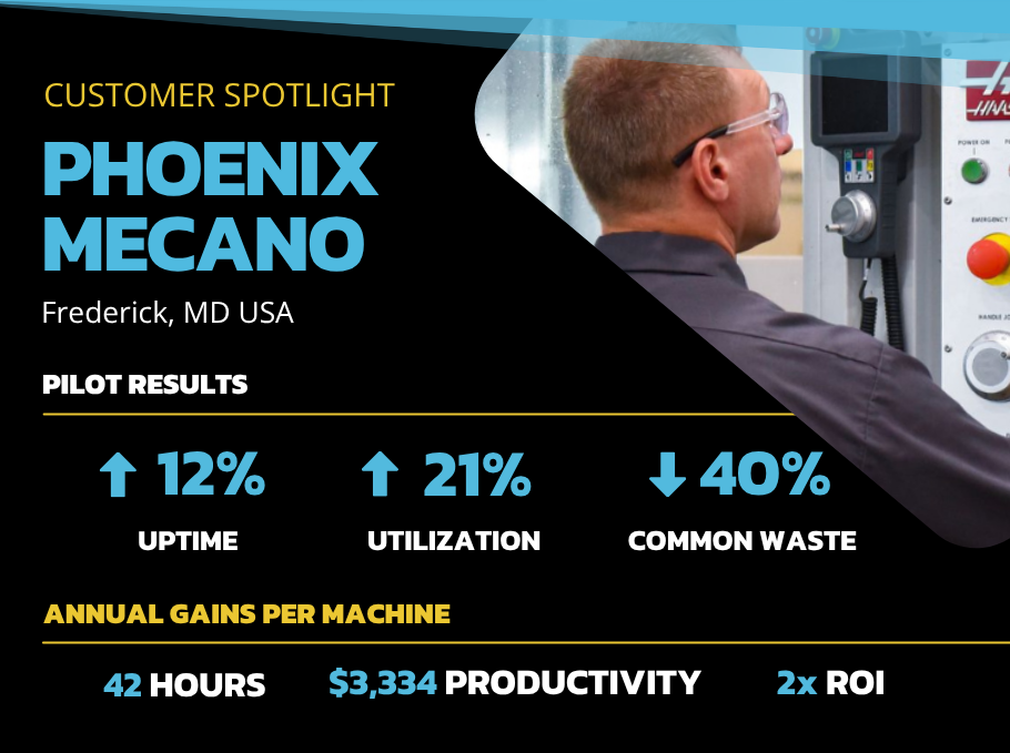 Phoenix Mecano Sees 2x ROI in annual gains per CNC machine. 