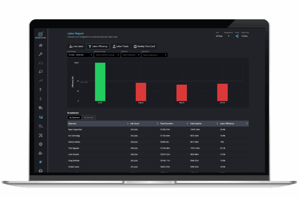 Datanomix Labor Efficiency Insights