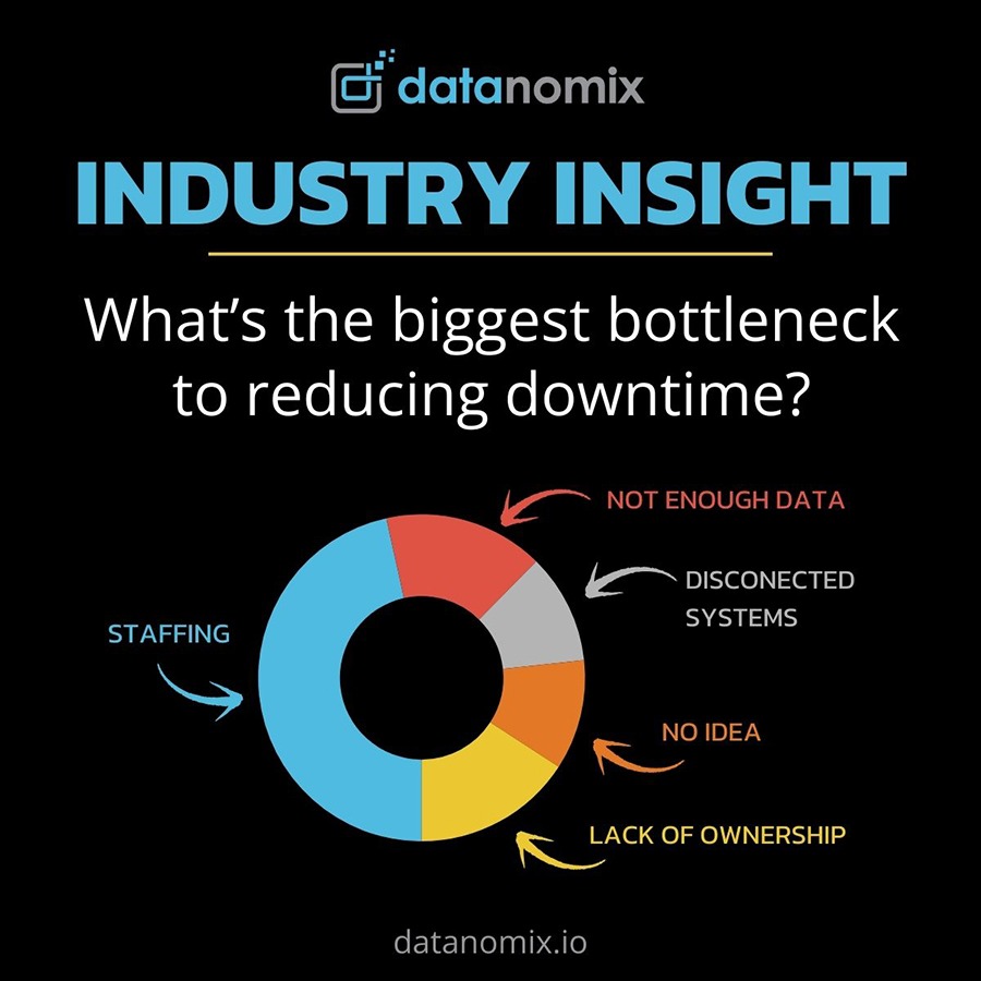 What’s the biggest bottleneck to reducing downtime?
