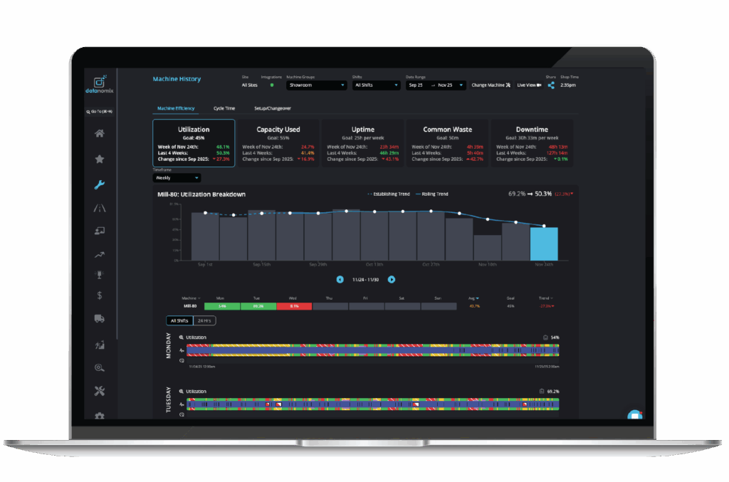 Datanomix Machine History