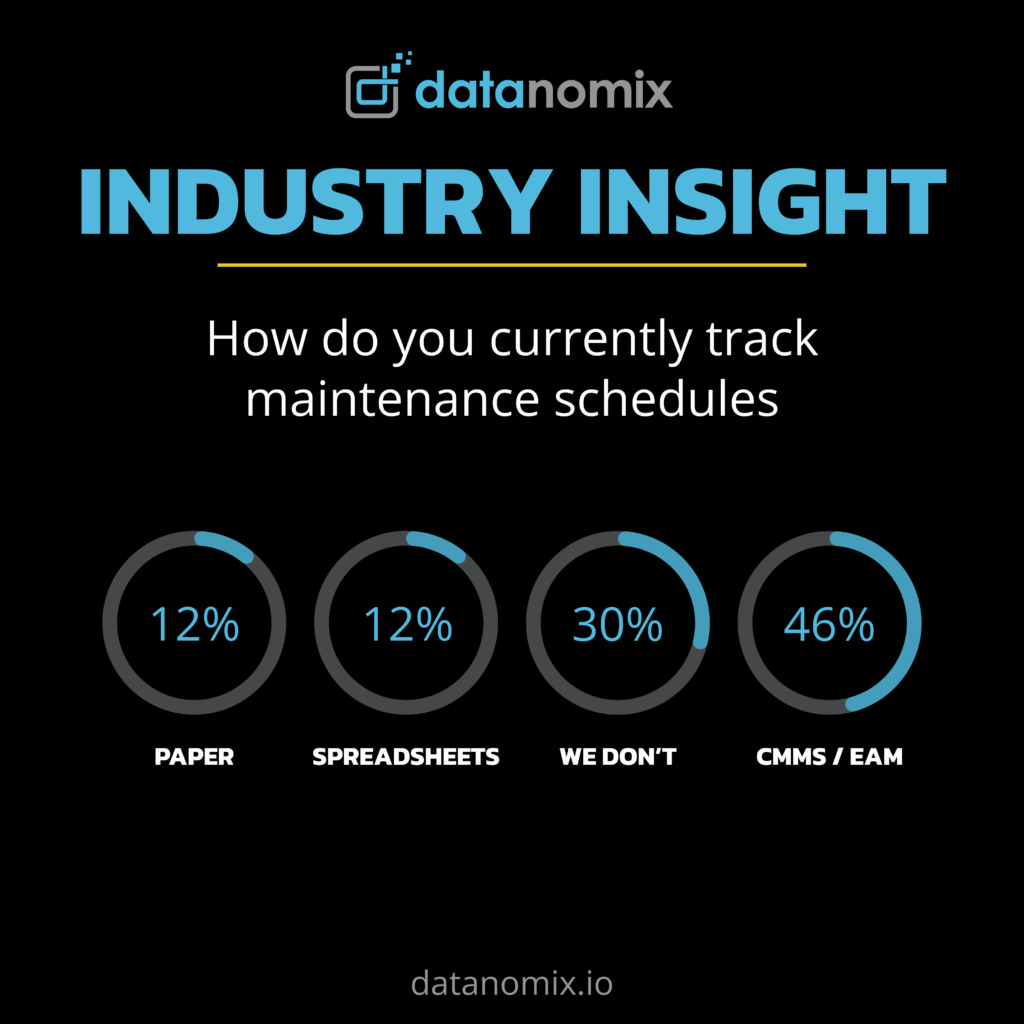 How do you currently track maintenance schedules and work orders?