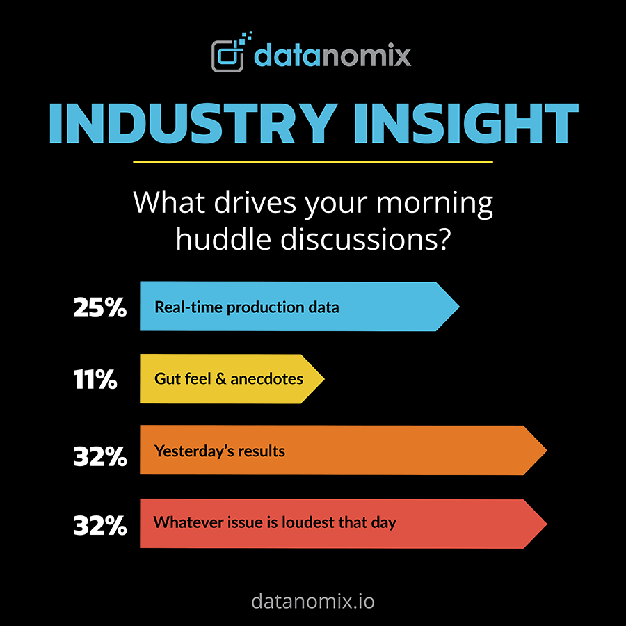 INDUSTRY INSIGHT: Only 25% are pulling real-time production data into those conversations.