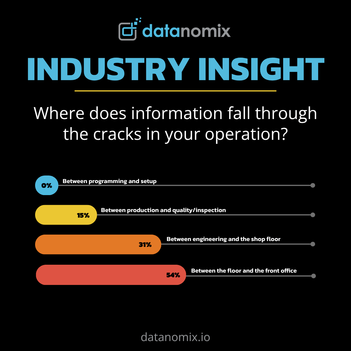 Datanomix Industry Insight: The biggest gaps aren't inside any one system