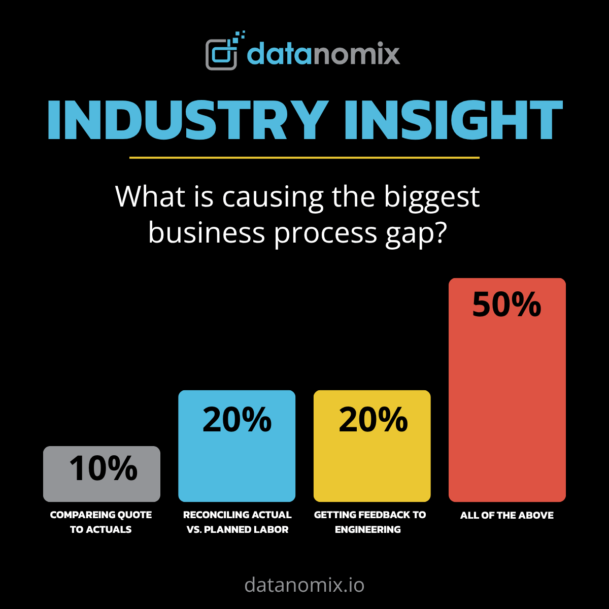 Datanomix Industry Insight: What's causing the business process gap in manufacturing?