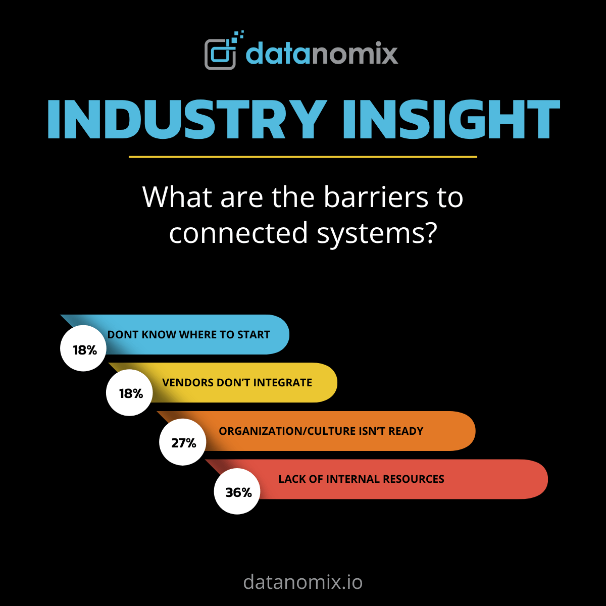 Datanomix Industry Insight: What are the barriers to connected systems?