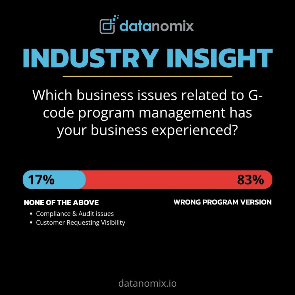 Wrong Program Versions Are a Business Problem, Not the Exception