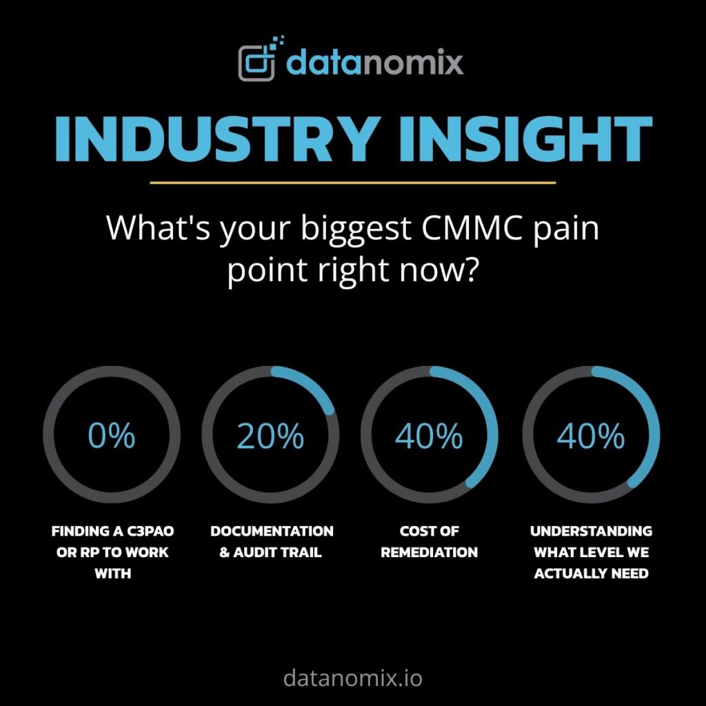What's the Biggest CMMC Pain Point for Manufacturers Today?