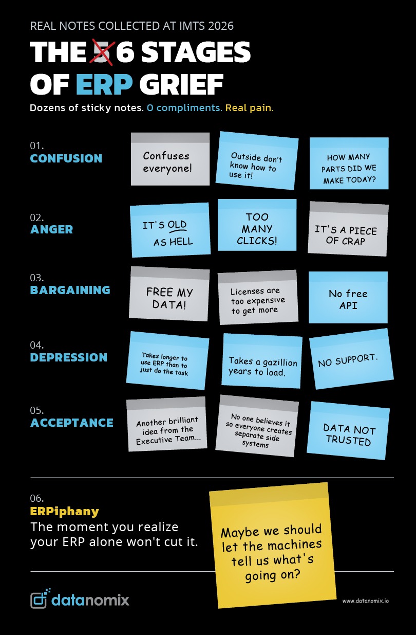 The 6 stages of ERP grief.